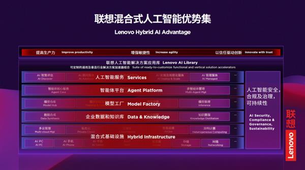 聯想戴煒 混合式人工智能重塑新型算力底座，從支撐向賦能的范式躍遷