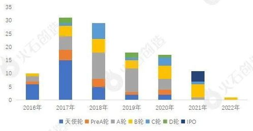 AI醫(yī)療器械產(chǎn)業(yè)發(fā)展現(xiàn)狀及展望 聚焦人工智能應(yīng)用軟件開(kāi)發(fā)